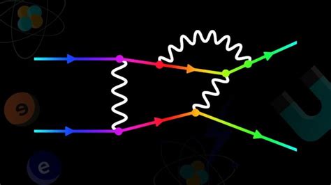 Quantum Electrodynamics and Feynman Diagrams - Physics