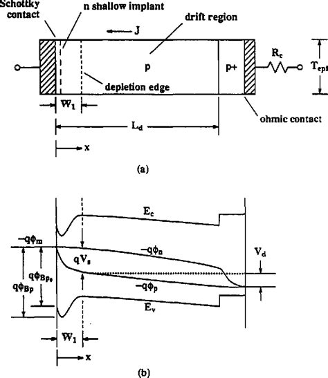 Figure 2 from Schottky barrier diode characteristics under high level injection | Semantic Scholar