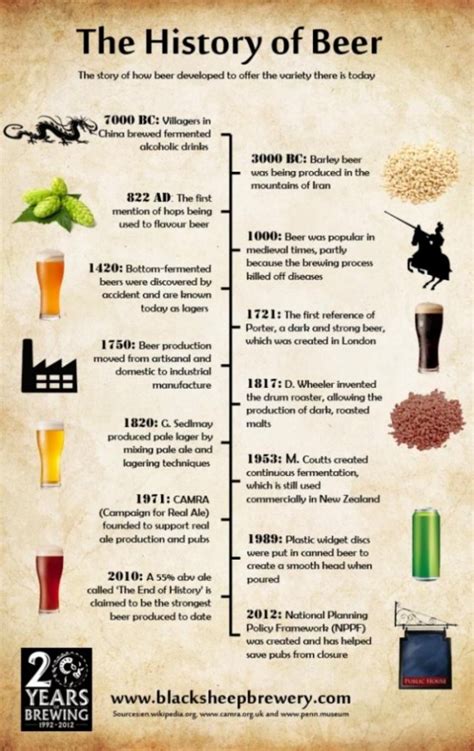 Easelly - Brilliant Brews: Beer Brought to Infographics