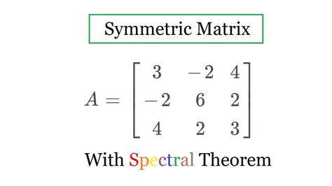 Symmetric Matrix Decomposition - Deb Moran's Multiplying Matrices