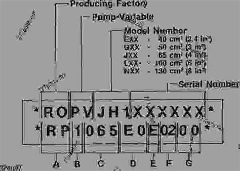 Husqvarna Mower Serial Number Decoding - africandom