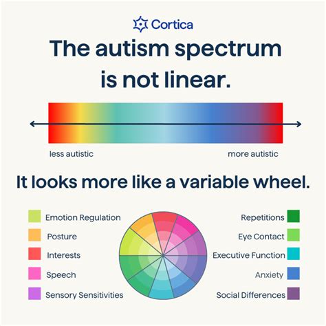 Debunking Myths About Autism Spectrum Disorder | Cortica