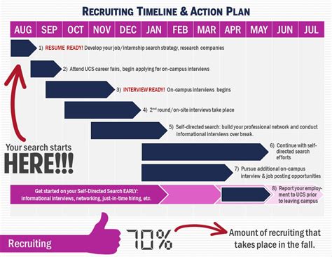 Recruiting Timeline and Action Plan – KelleyConnect | Kelley School of Business