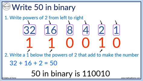 How to Read and Write Binary Numbers – mathsathome.com