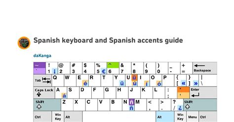 Spanish Keyboard Symbols Chart