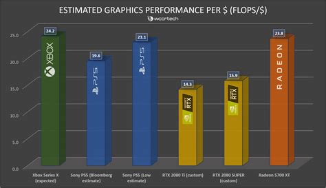 On paper GPU in Xbox Series X faster than RTX 2080 Super | Page 2 | [H ...