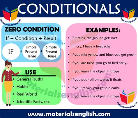 zero conditional – Materials For Learning English