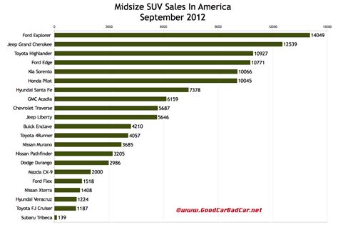 Small Size Suv Comparison Chart