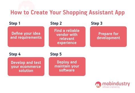 How to Create a Personal Shopping Assistant Application | Mobindustry