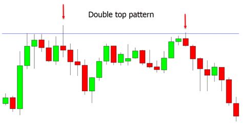 Intraday Chart Patterns – Top Chart Patterns Every Trader Should Know | TradeSmart