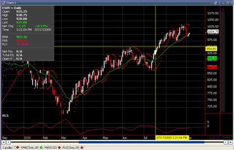 Futures Trading Practice Account | Simulated Futures Trading | Paper ...