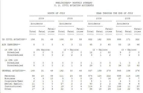 Aviation accident statistics | Curly Political