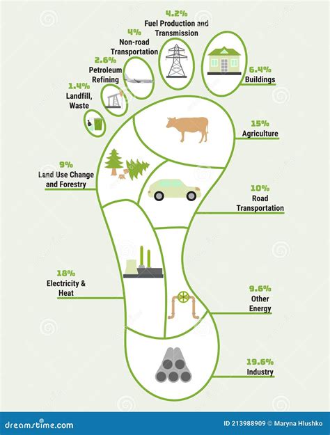 Carbon Footprint Infographic. CO2 Ecological Footprint Scheme ...