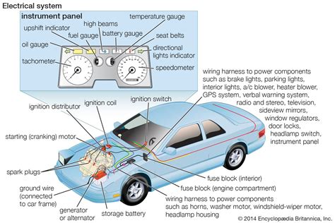 Electric starter | automotive technology | Britannica