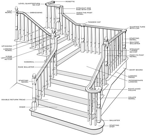 Understanding Stair Parts | Craftwood Products for Builders and Designers in Chicago