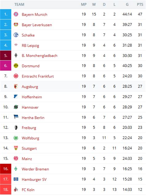 German: Bundesliga 2017-18: League table and Matchs 26-27-28 January ...