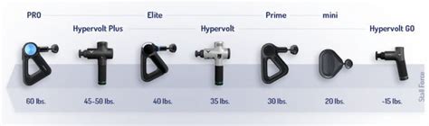 Theragun Vs Hypervolt 2022 - The Ultimate Comparison & Guide