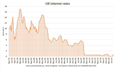 Bank of England base rate - RenateAiana