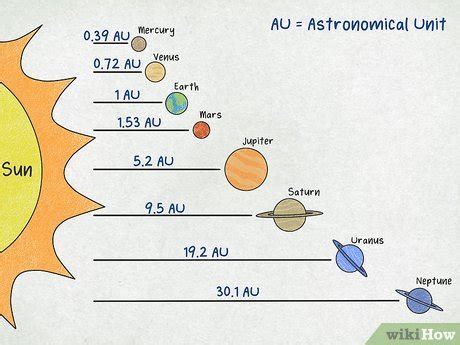 How to Draw the Solar System: A Step-by-Step Guide