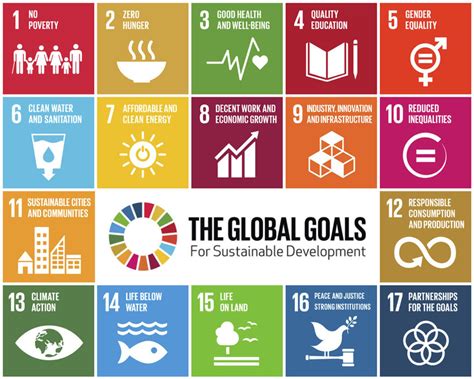 3 The UN 17 Sustainable Development Goals (SDGs), implemented by all ...