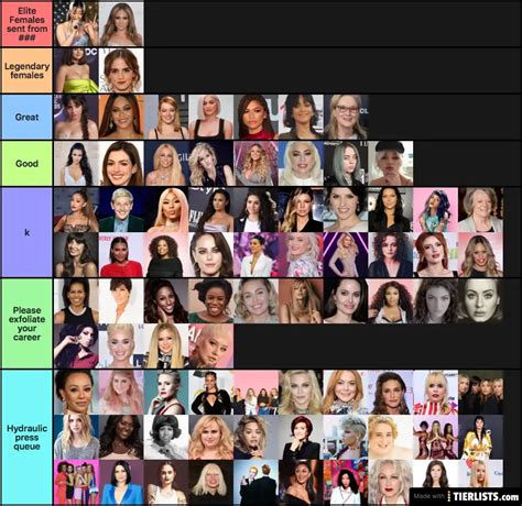 Female Celebrities Tier List Maker - TierLists.com