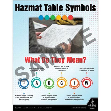 Hazmat Table Symbols - What Do They Mean - Hazmat Transportation Poster