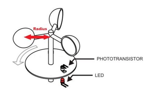 12 : Diagram of anemometer [68]. | Download Scientific Diagram