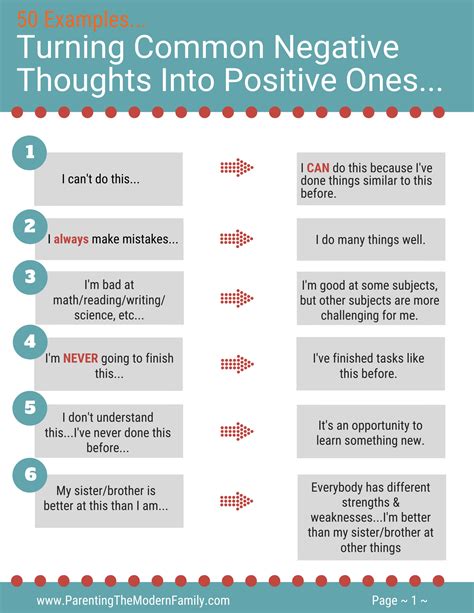 50 EXAMPLES OF TURNING COMMON NEGATIVE THOUGHTS INTO POSITIVE ONES Free Worksheet - Modern ...