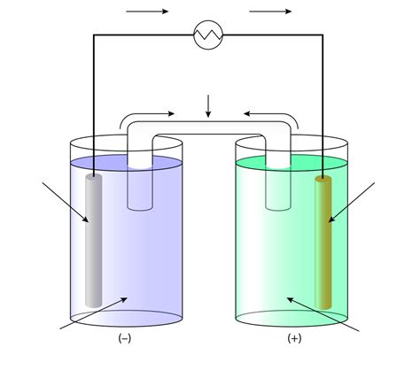 Voltaic Cell Diagram Diagram | Quizlet