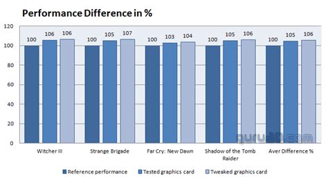 MSI GeForce RTX 3090 Gaming X TRIO review (Page 30)