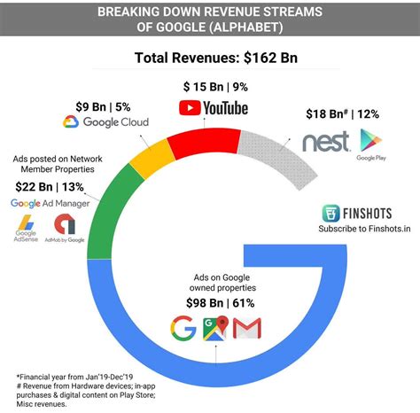 Apple Stock: Strongest Competitive Advantage (NASDAQ:AAPL) | Seeking Alpha