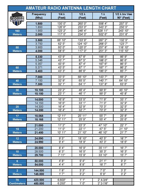 Antenna length chart