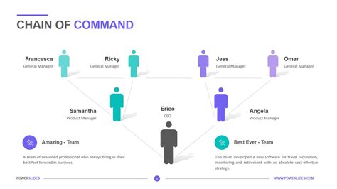 Blank Chain Of Command Chart Template