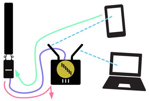 Wireless Access Point Setup | Configure Router as Access Point