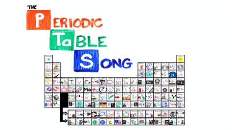 The Periodic Table Song || AsapSCIENCE - YouTube