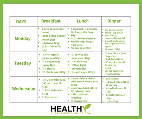 Diabetic meal plan chart with portion control - meshfiko