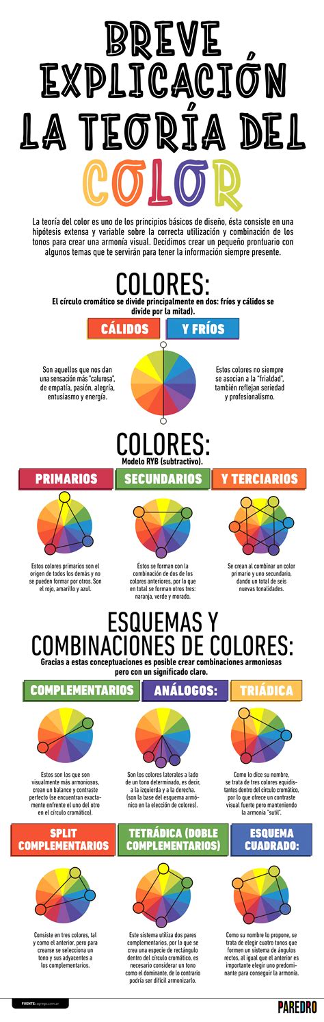 Infografia Teoria Del Color Teoria Del Color Psicologia Del Color ...