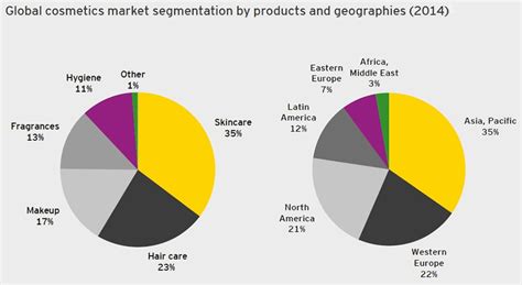 makeup industry statistics - Style Guru: Fashion, Glitz, Glamour, Style ...