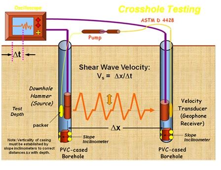 Borehole – Seismic Methods | Welcome To Pacific Geoscience (S) Pte Ltd