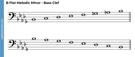 The B Flat Melodic Minor Scale: A Music Theory Guide