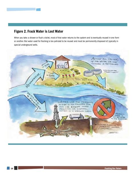 Hydraulic Fracturing & Water Stress: Water Demand by the Numbers ...