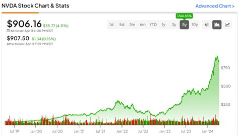 Nvidia Stock (NASDAQ:NVDA): More Cyclical Than You’d Think