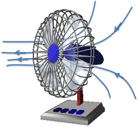 thermodynamics - How do ceiling fans cool or heat? - Physics Stack Exchange