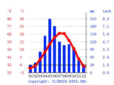 Azerbaijan Climate: Weather Azerbaijan & Temperature By Month