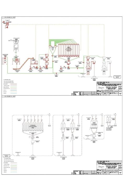 Coffee Processing Systems - Burns Roasters