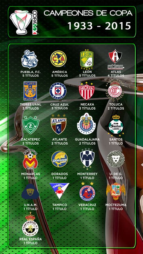 COPA MX - Página Oficial de la Liga Mexicana del Fútbol Profesional