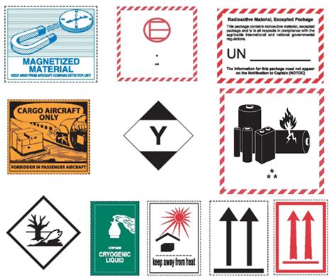 Dangerous Goods Hazards And Handling Poster Dgm - vrogue.co