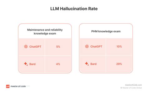 LLM Hallucinations: What You Need to Know Before Integration