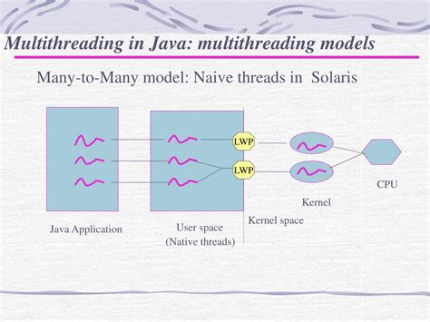 PPT - Multithreading in Java PowerPoint Presentation, free download ...