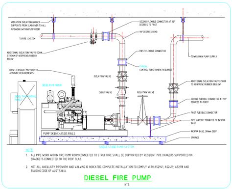 [DIAGRAM] Water Fire Pump Piping Diagram - MYDIAGRAM.ONLINE